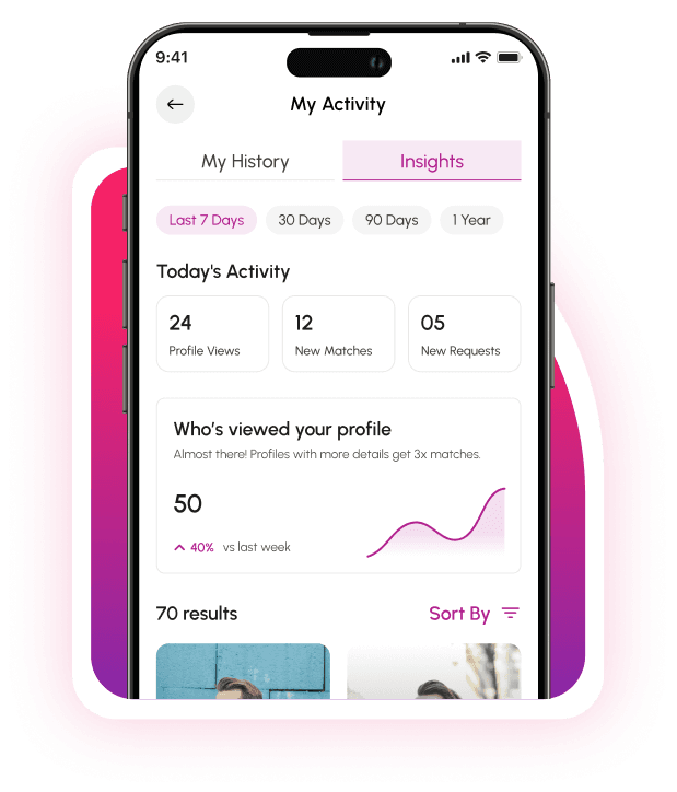 Profile Analytics & Insights